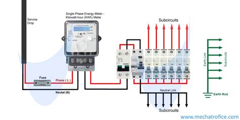 Internal Power Distribution Center Diagram exist 